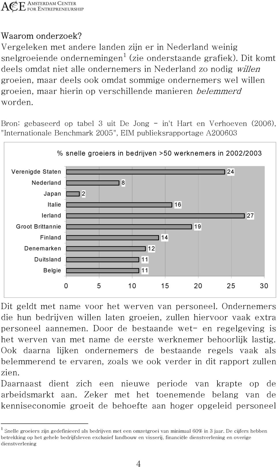 Bron: gebaseerd op tabel 3 uit De Jong - in't Hart en Verhoeven (2006), "Internationale Benchmark 2005", EIM publieksrapportage A200603 % snelle groeiers in bedrijven >50 werknemers in 2002/2003