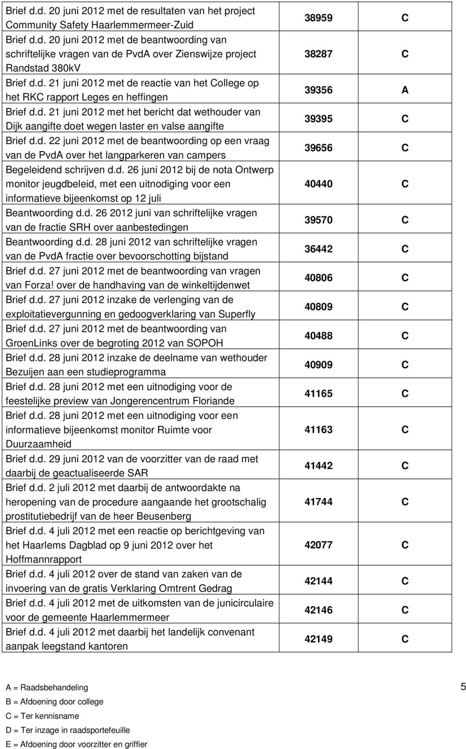 d. 22 juni 2012 met de beantwoording op een vraag van de PvdA over het langparkeren van campers Begeleidend schrijven d.d. 26 juni 2012 bij de nota Ontwerp monitor jeugdbeleid, met een uitnodiging voor een informatieve bijeenkomst op 12 juli Beantwoording d.