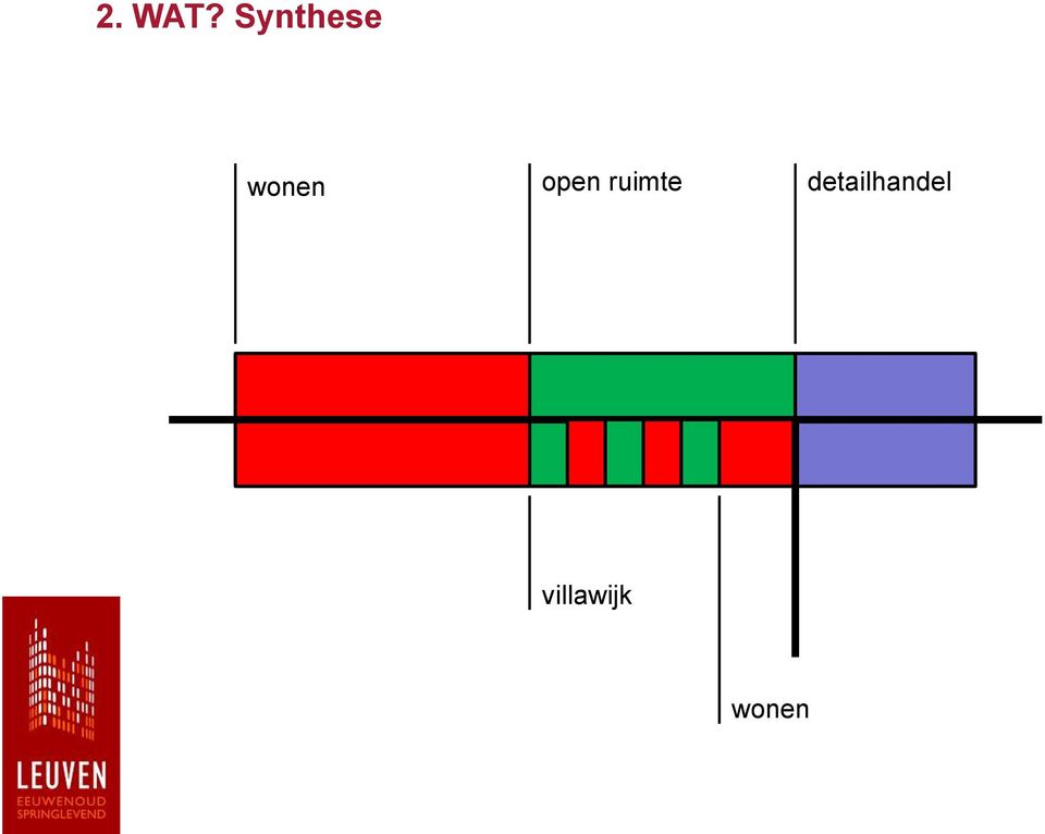 open ruimte