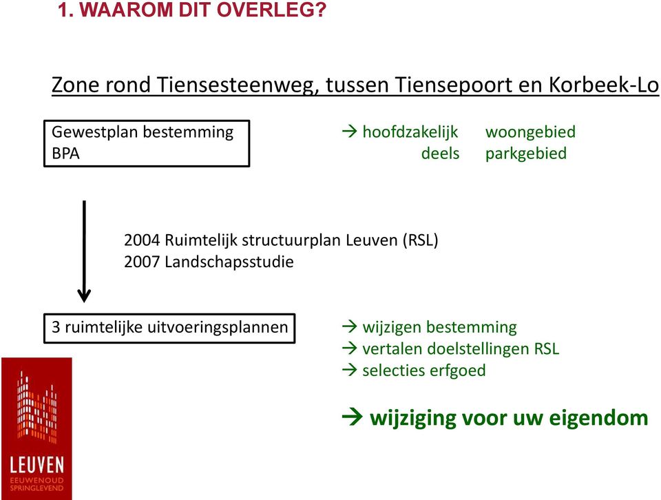 hoofdzakelijk woongebied BPA deels parkgebied 2004 Ruimtelijk structuurplan Leuven