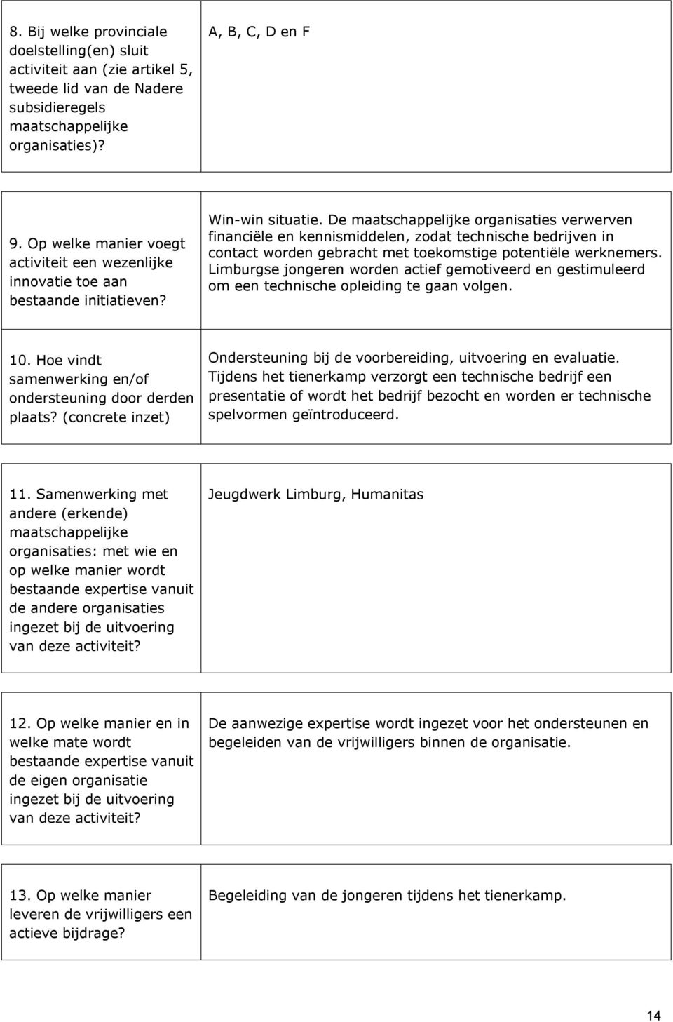 De organisaties verwerven financiële en kennismiddelen, zodat technische bedrijven in contact worden gebracht met toekomstige potentiële werknemers.