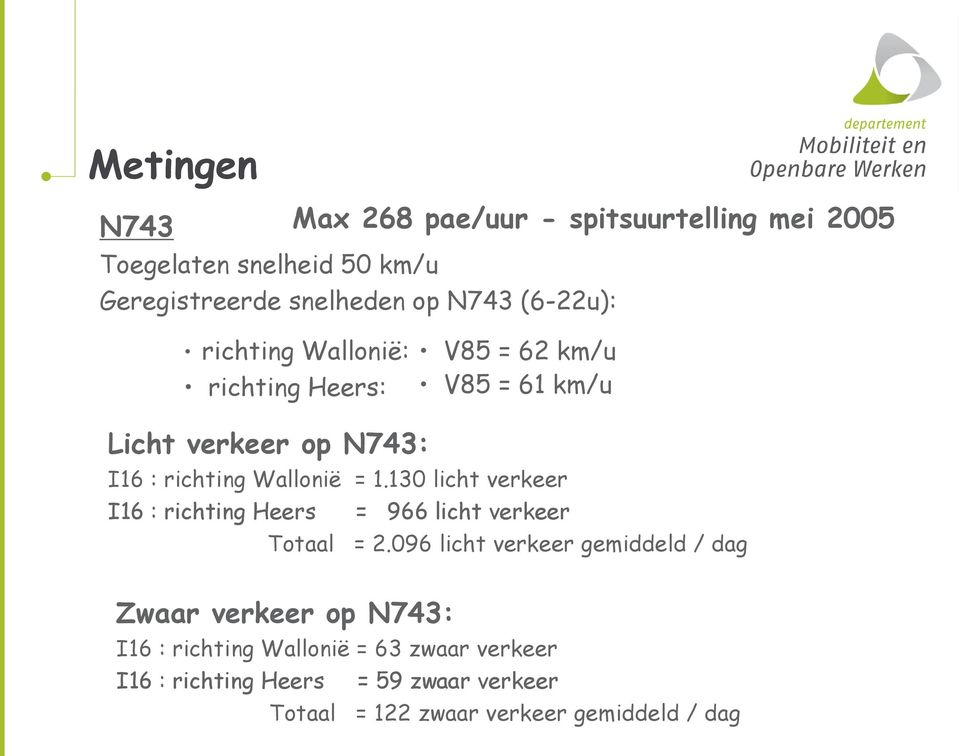 130 licht verkeer I16 : richting Heers = 966 licht verkeer Totaal = 2.