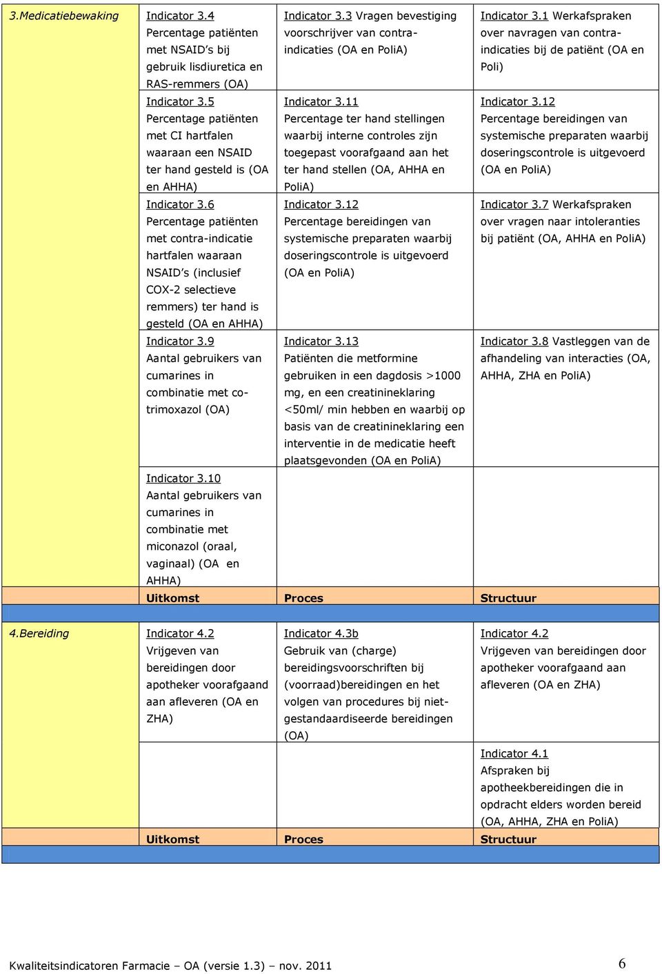 11 Percentage ter hand stellingen waarbij interne controles zijn toegepast voorafgaand aan het ter hand stellen (, AHHA en Indicator 3.