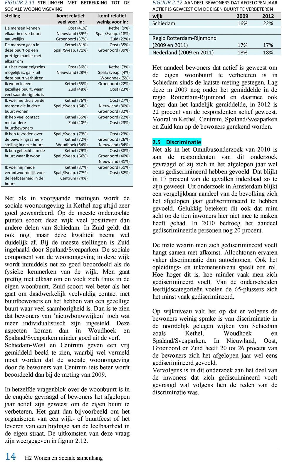 Groenoord (37%) Kethel (9%) Spal./Sveap.