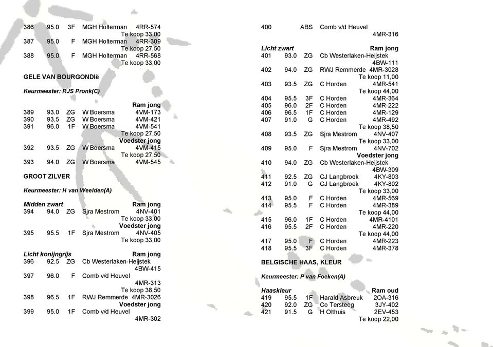 0 ZG Sjra Mestrom 4NV-401 395 95.5 1F Sjra Mestrom 4NV-405 Licht konijngrijs 396 92.5 ZG Cb Westerlaken-Heijstek 4BW-415 397 96.0 F Comb v/d Heuvel 4MR-313 398 96.5 1F RWJ Remmerde 4MR-3026 399 95.