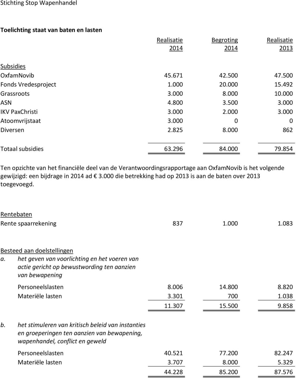 854 Ten opzichte van het financiële deel van de Verantwoordingsrapportage aan OxfamNovib is het volgende gewijzigd: een bijdrage in 2014 ad 3.