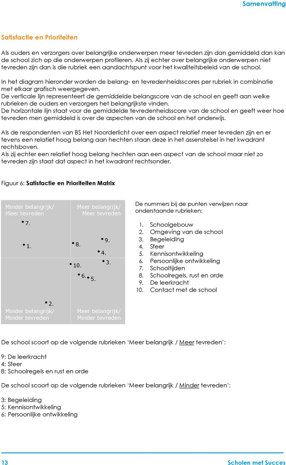 In het diagram hieronder worden de belang- en tevredenheidsscores per rubriek in combinatie met elkaar grafisch weergegeven.