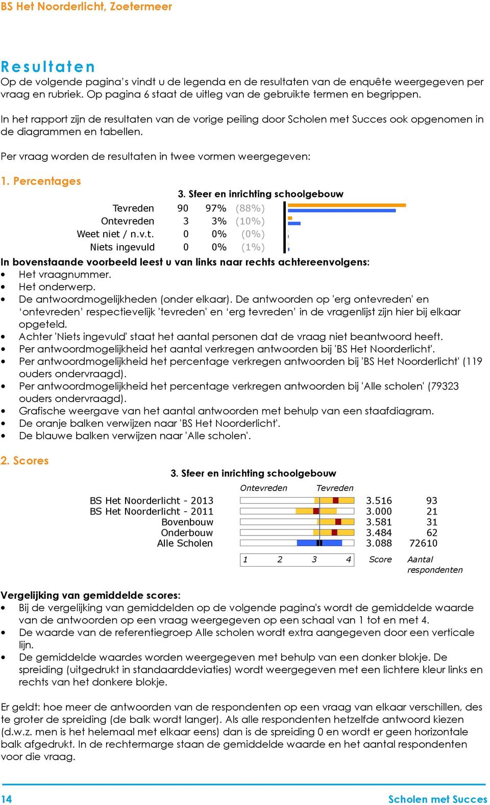 Sfeer en inrichting schoolgebouw In bovenstaande voorbeeld leest u van links naar rechts achtereenvolgens: Het vraagnummer. Het onderwerp. De antwoordmogelijkheden (onder elkaar).