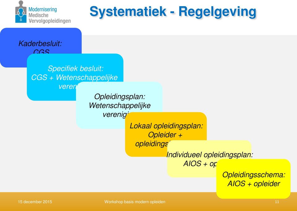 opleidingsplan: Opleider + opleidingsinstelling Individueel opleidingsplan: AIOS