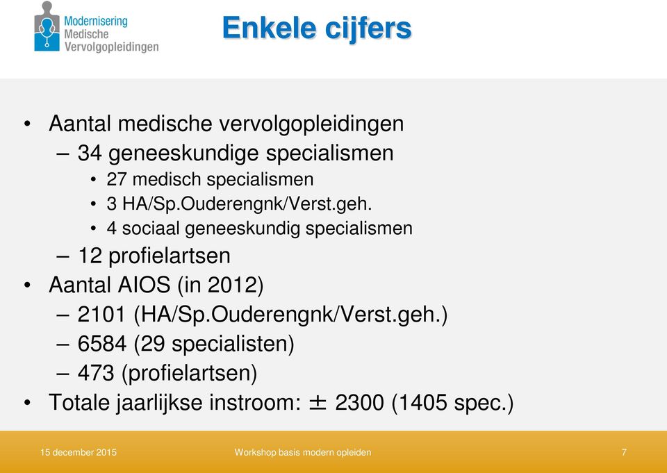 4 sociaal geneeskundig specialismen 12 profielartsen Aantal AIOS (in 2012) 2101 (HA/Sp.