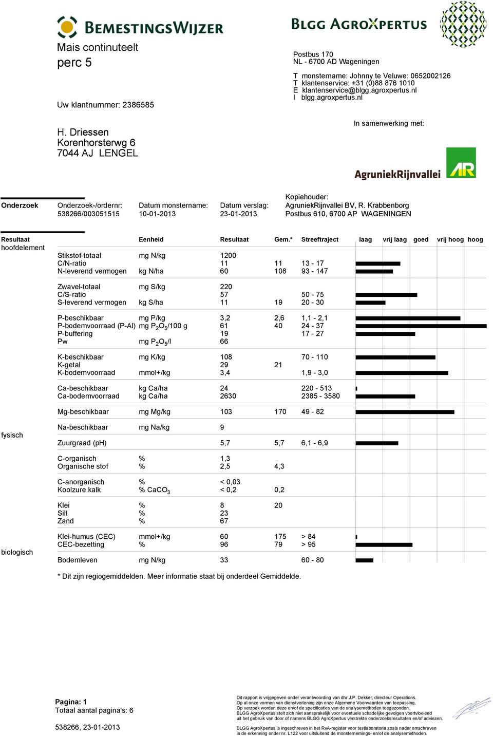 nl I blgg.agroxpertus.nl In samenwerking met: Onderzoek Onderzoek-/ordernr: Datum monstername: Datum verslag: 538266/003051515 10-01-2013 23-01-2013 Kopiehouder: AgruniekRijnvallei BV, R.