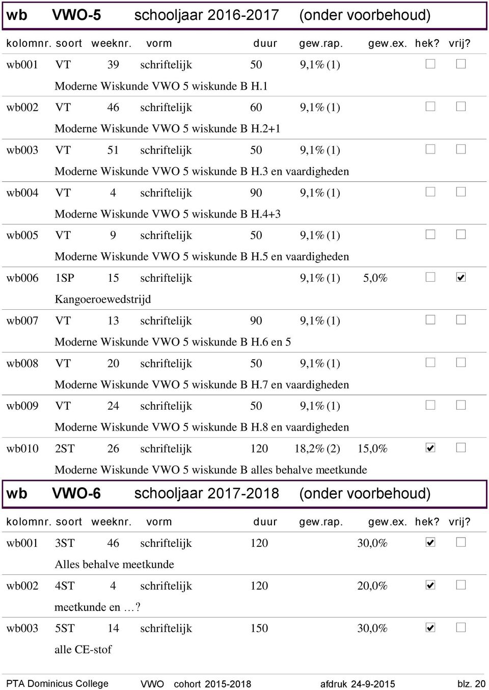 4+3 wb005 VT 9 schriftelijk 50 9,1% (1) Moderne Wiskunde VWO 5 wiskunde B H.