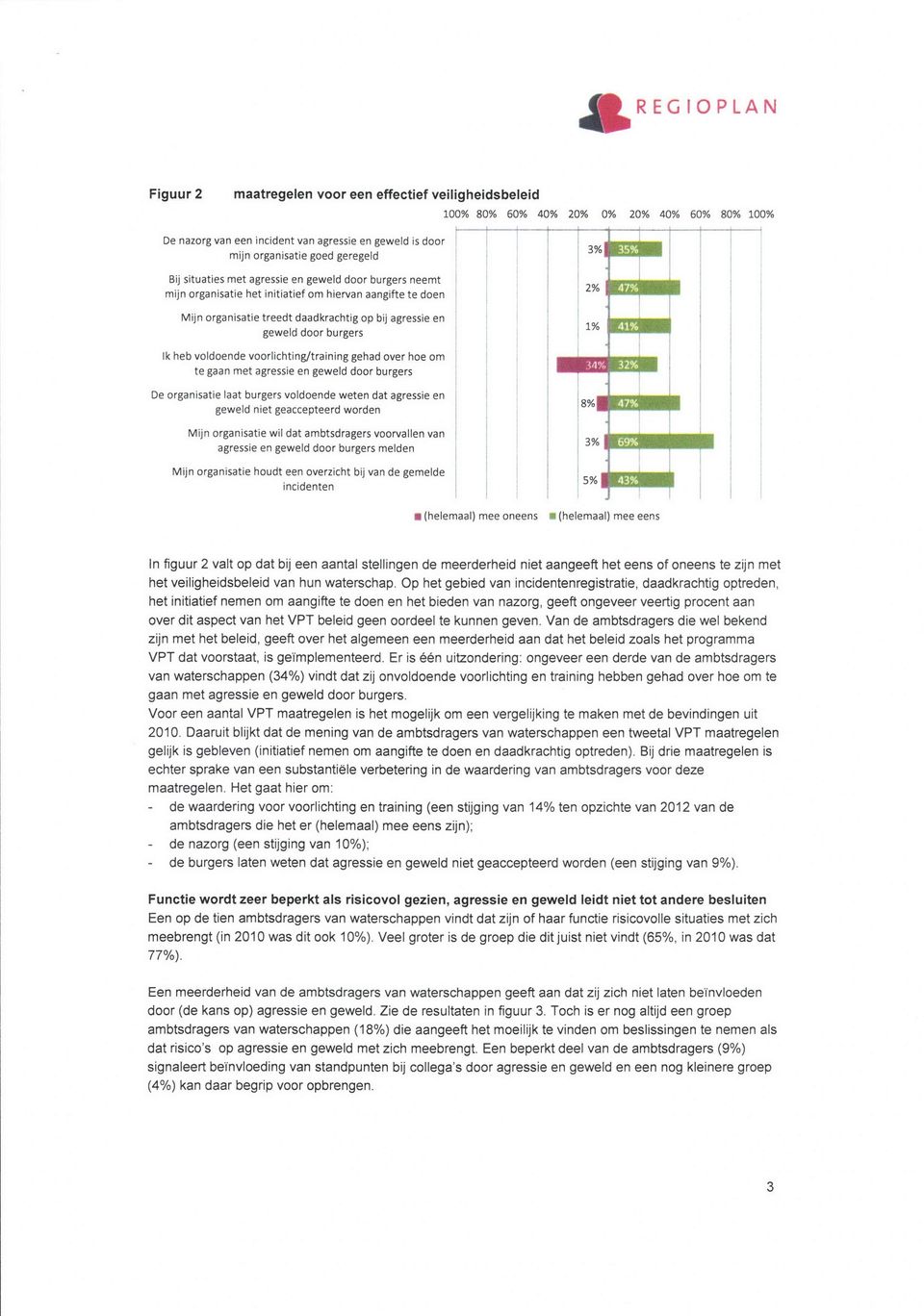 initiatief om hiervan aangifte te doen Mijn organisatie treedt daadkrachtig op bij agressie en geweld door burgers Ik heb voldoende voorlichting/training gehad over hoe om te gaan met agressie en