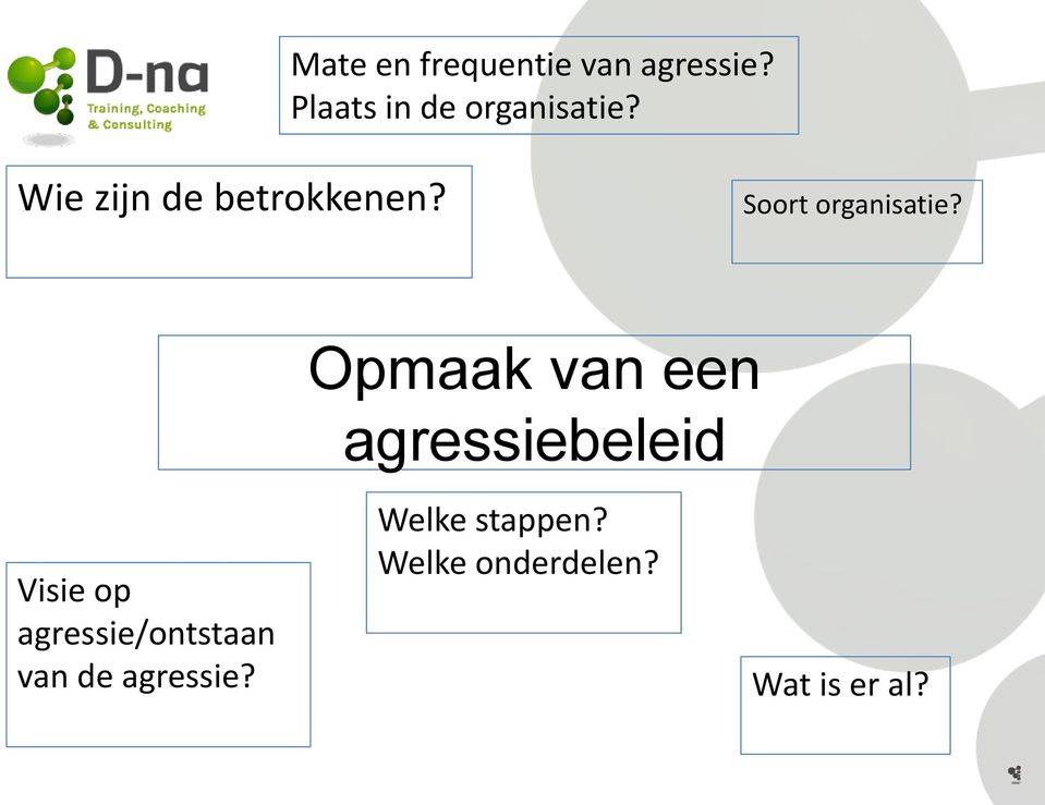 Soort organisatie?