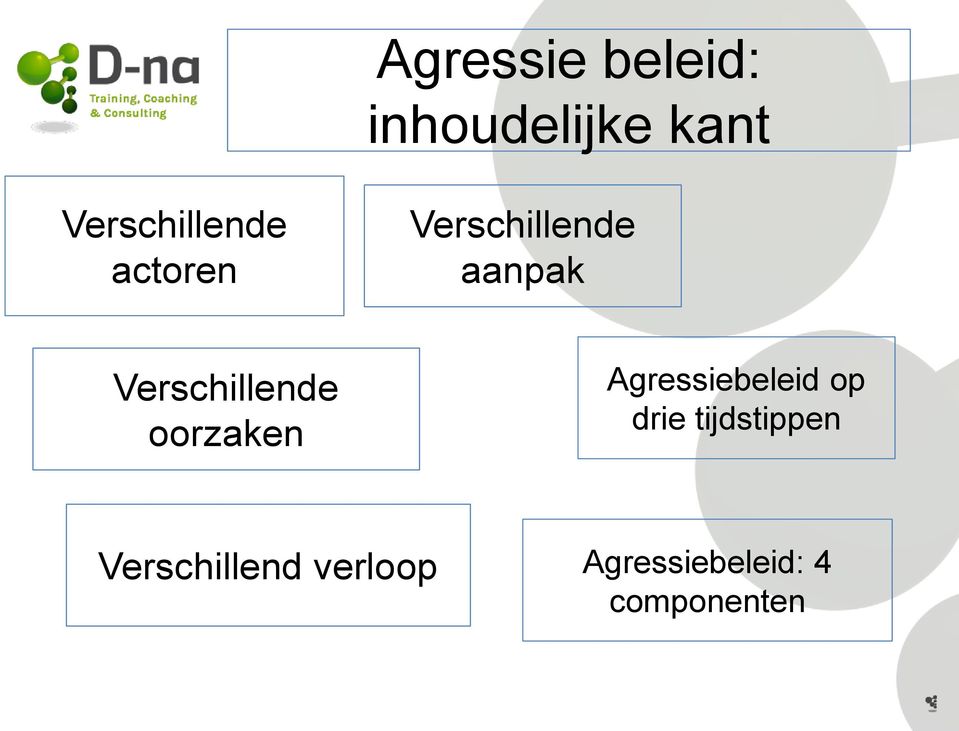 Verschillende oorzaken Agressiebeleid op drie