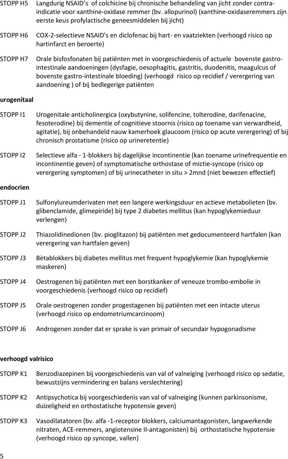 beroerte) Orale bisfosfonaten bij patiënten met in voorgeschiedenis of actuele bovenste gastrointestinale aandoeningen (dysfagie, oesophagitis, gastritis, duodenitis, maagulcus of bovenste