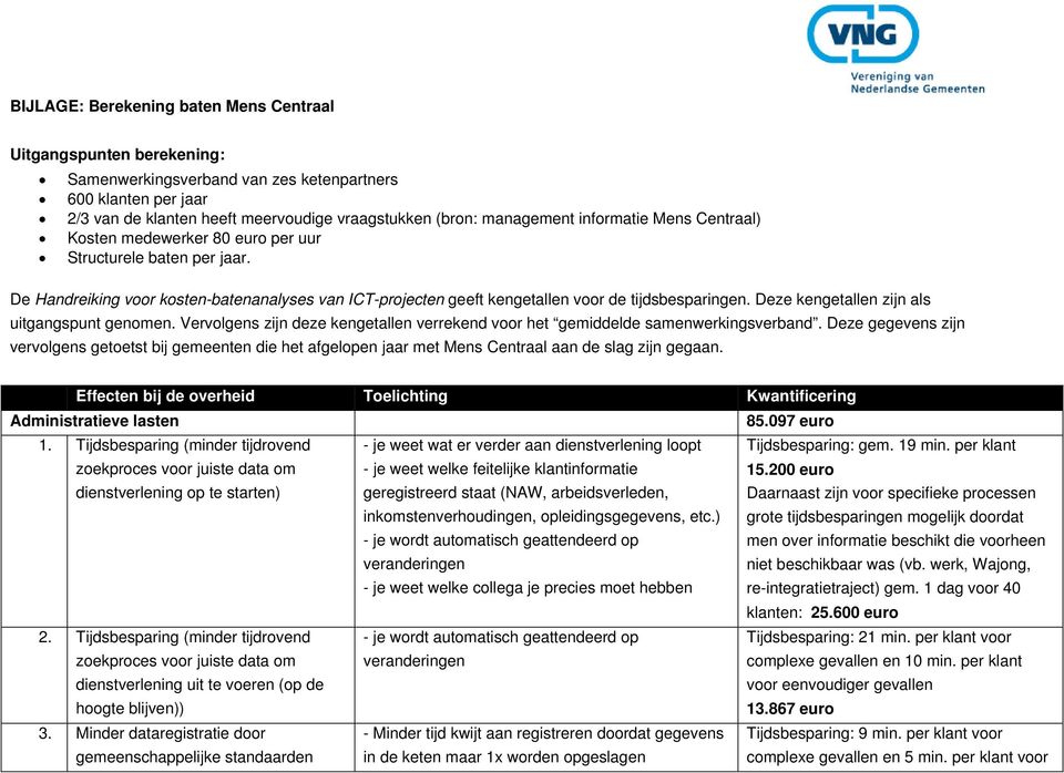 Deze kengetallen zijn als uitgangspunt genomen. Vervolgens zijn deze kengetallen verrekend voor het gemiddelde samenwerkingsverband.