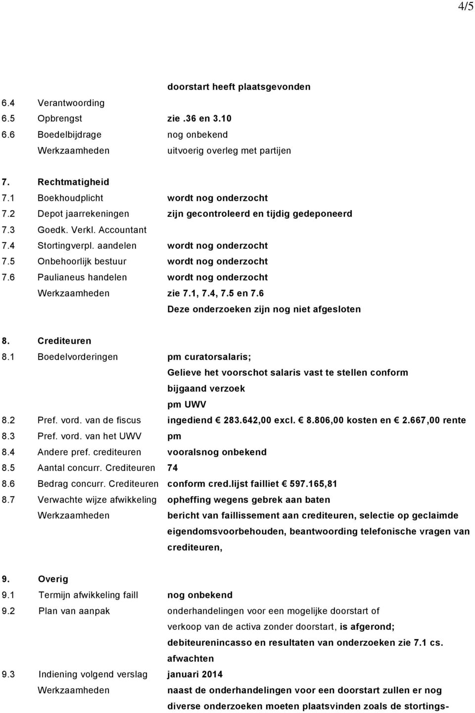 5 Onbehoorlijk bestuur wordt nog onderzocht 7.6 Paulianeus handelen wordt nog onderzocht zie 7.1, 7.4, 7.5 en 7.6 Deze onderzoeken zijn nog niet afgesloten 8. Crediteuren 8.