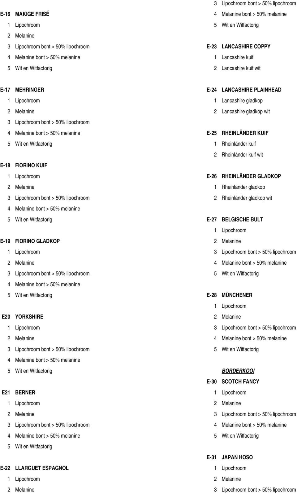 Witfactorig E-18 FIORINO KUIF 1 Lipochroom 2 Melanine 3 Lipochroom bont > 50% lipochroom 4 Melanine bont > 50% melanine 5 Wit en Witfactorig E-19 FIORINO GLADKOP 1 Lipochroom 2 Melanine 3 Lipochroom