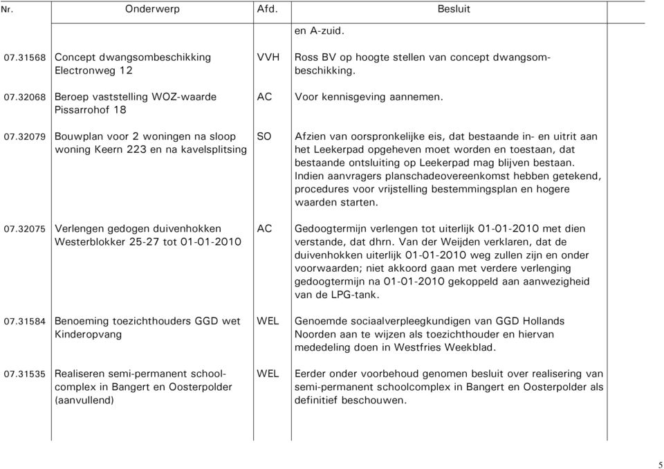 31584 Benoeming toezichthouders GGD wet Kinderopvang 07.