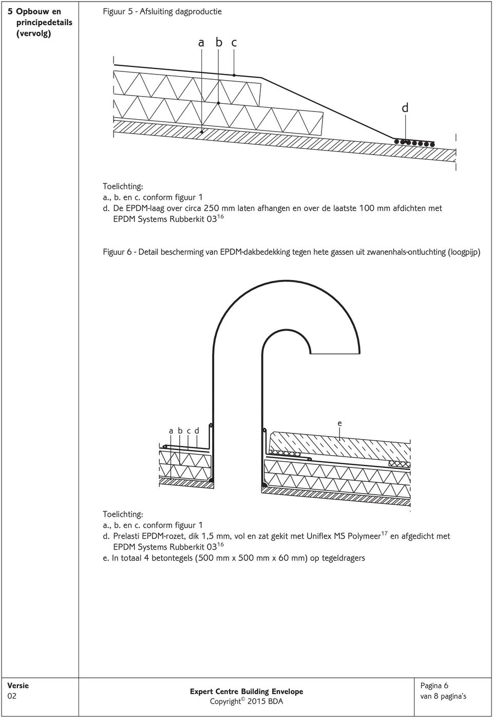 van EPDM-dakbedekking tegen hete gassen uit zwanenhals-ontluchting (loogpijp) a b c d e a., b. en c. conform figuur 1 d.