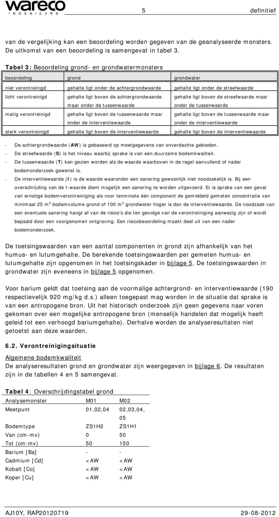 gehalte ligt boven de achtergrondwaarde maar onder de tussenwaarde gehalte ligt boven de streefwaarde maar onder de tussenwaarde matig verontreinigd gehalte ligt boven de tussenwaarde maar onder de