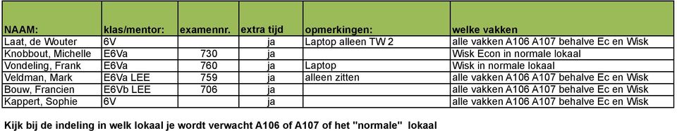 Knobbout, Michelle E6Va 730 ja Wisk Econ in normale lokaal Vondeling, Frank E6Va 760 ja Laptop Wisk in normale lokaal