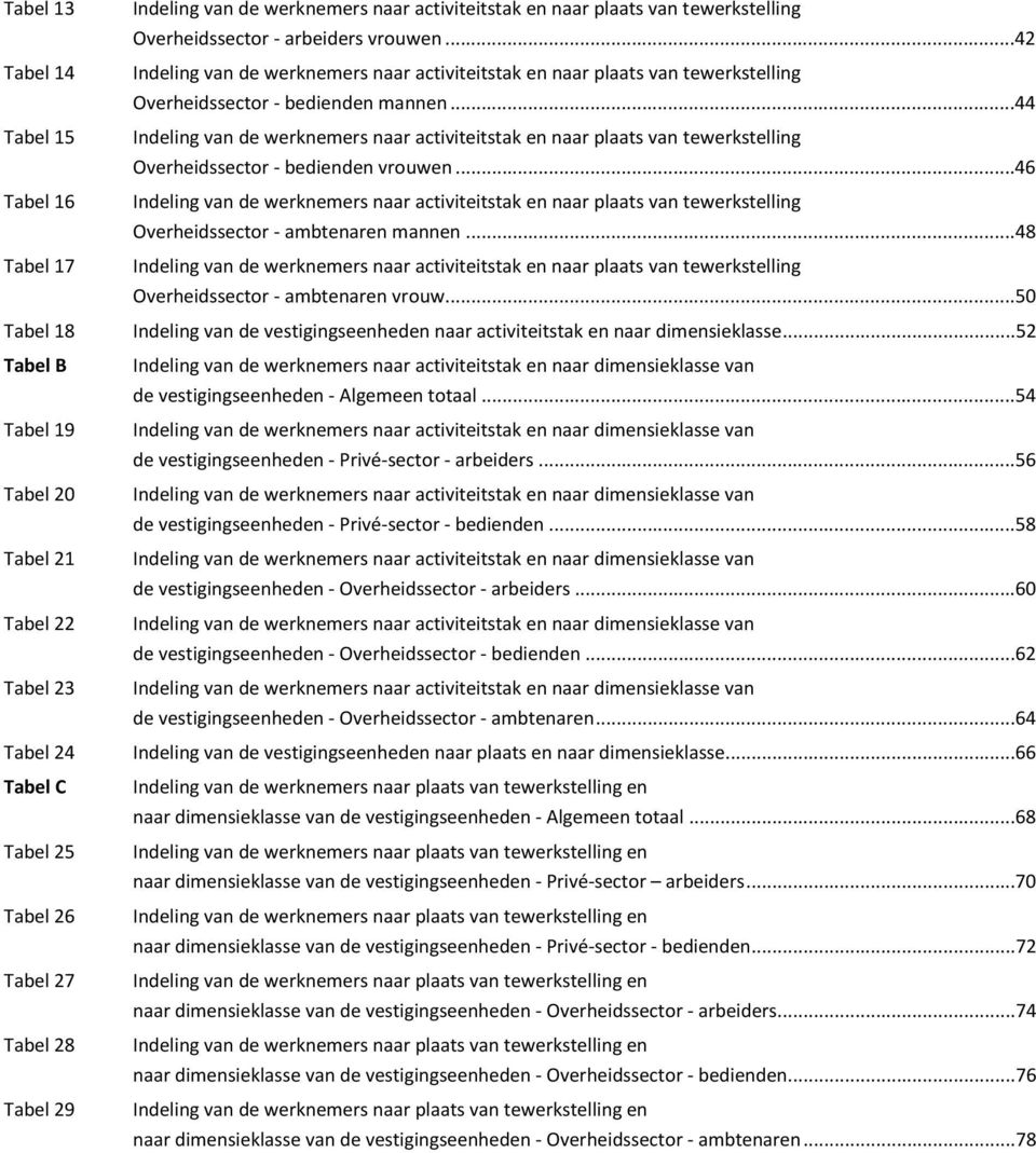 ..44 Indeling van de werknemers naar activiteitstak en naar plaats van tewerkstelling Overheidssector - bedienden vrouwen.