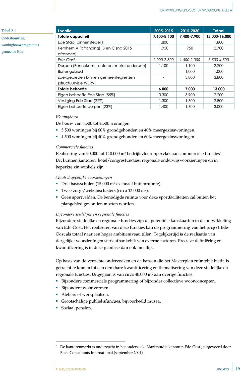 000 Zoekgebieden binnen gemeentegrenzen (structuurvisie WERV) - 3.800 3.800 Totale behoefte 6.000 7.000 13.000 Eigen behoefte Ede Stad (55%) 3.300 3.900 7.200 Vestiging Ede Stad (22%) 1.300 1.500 2.