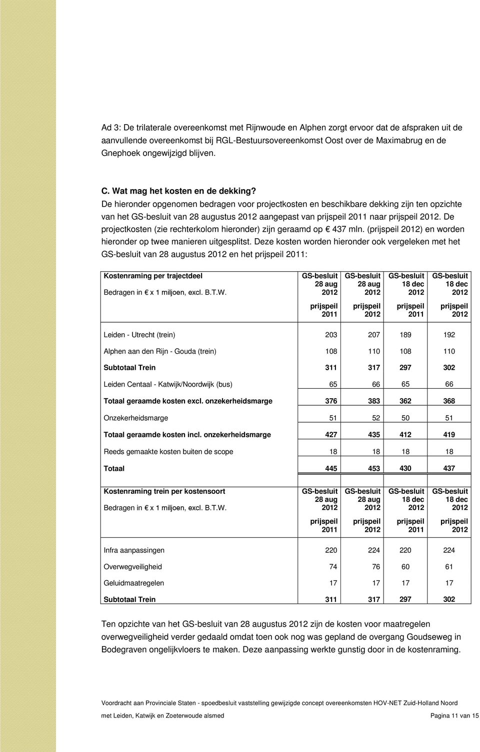 De projectkosten (zie rechterkolom hieronder) zijn geraamd op 437 mln. ( ) en worden hieronder op twee manieren uitgesplitst.