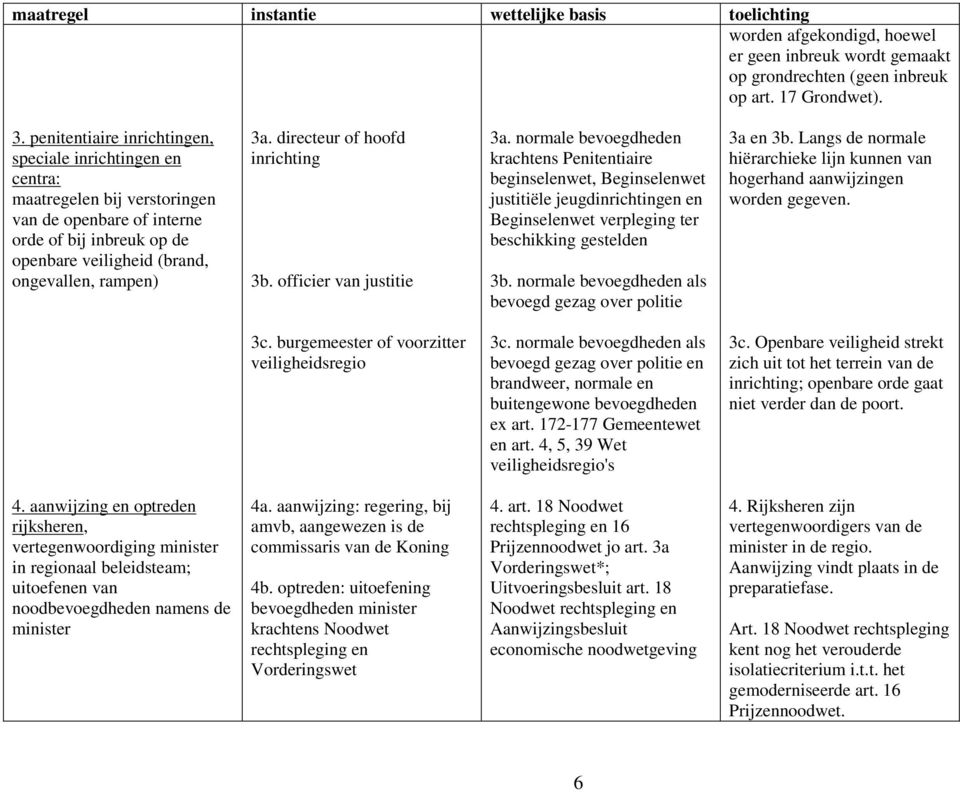 directeur of hoofd inrichting 3b. officier van justitie 3a.