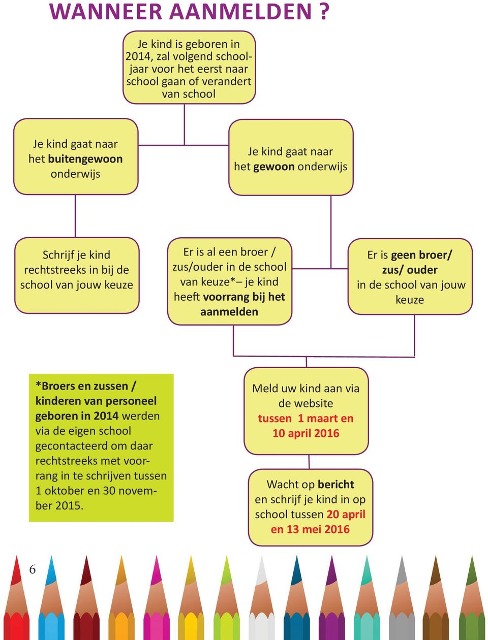 onderwijs Schrijf je kind rechteeks in bij de school van jouw keuze Er is al een broer / zus/ouder in de school van keuze* je kind heeft voorrang bij het aanmelden Er is geen broer/ zus/