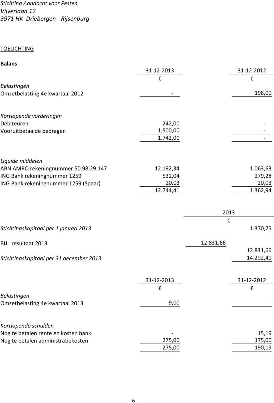 744,41 1.362,94 2013 Stichtingskapitaal per 1 januari 2013 1.370,75 BIJ: resultaat 2013 12.831,66 12.831,66 Stichtingskapitaal per 31 december 2013 14.