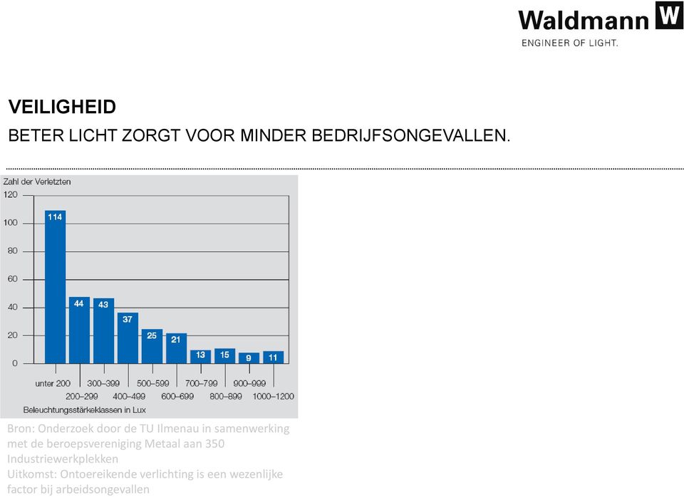 beroepsvereniging Metaal aan 350 Industriewerkplekken Uitkomst: