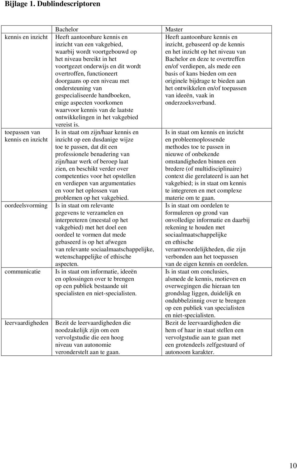 voortgebouwd op het niveau bereikt in het voortgezet onderwijs en dit wordt overtroffen, functioneert doorgaans op een niveau met ondersteuning van gespecialiseerde handboeken, enige aspecten