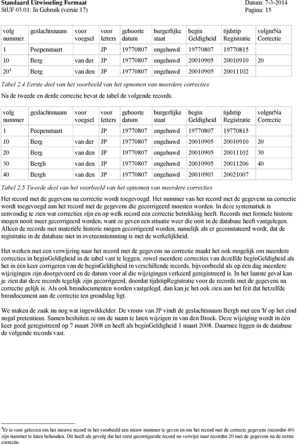 4 Eerste deel van het voorbeeld van het opnemen van meerdere correcties Na de tweede en derde correctie bevat de tabel de volgende records.