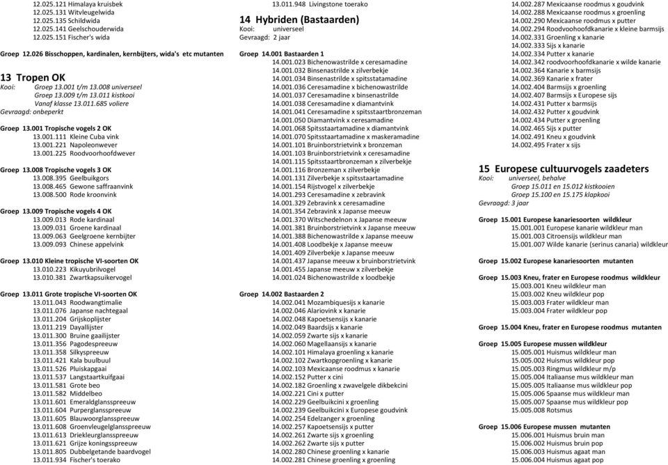 001 Tropische vogels 2 OK 13.001.111 Kleine Cuba vink 13.001.221 Napoleonwever 13.001.225 Roodvoorhoofdwever Groep 13.008 Tropische vogels 3 OK 13.008.395 Geelbuikgors 13.008.465 Gewone saffraanvink 13.