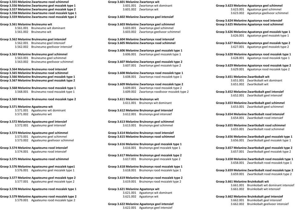 562 Melanine Bruineumo geel intensief 3.562.001 Bruineumo geel intensief 3.562.002 Bruineumo geelivoor intensief Groep 3.563 Melanine Bruineumo geel schimmel 3.563.001 Bruineumo geel schimmel 3.563.002 Bruineumo geelivoor schimmel Groep 3.