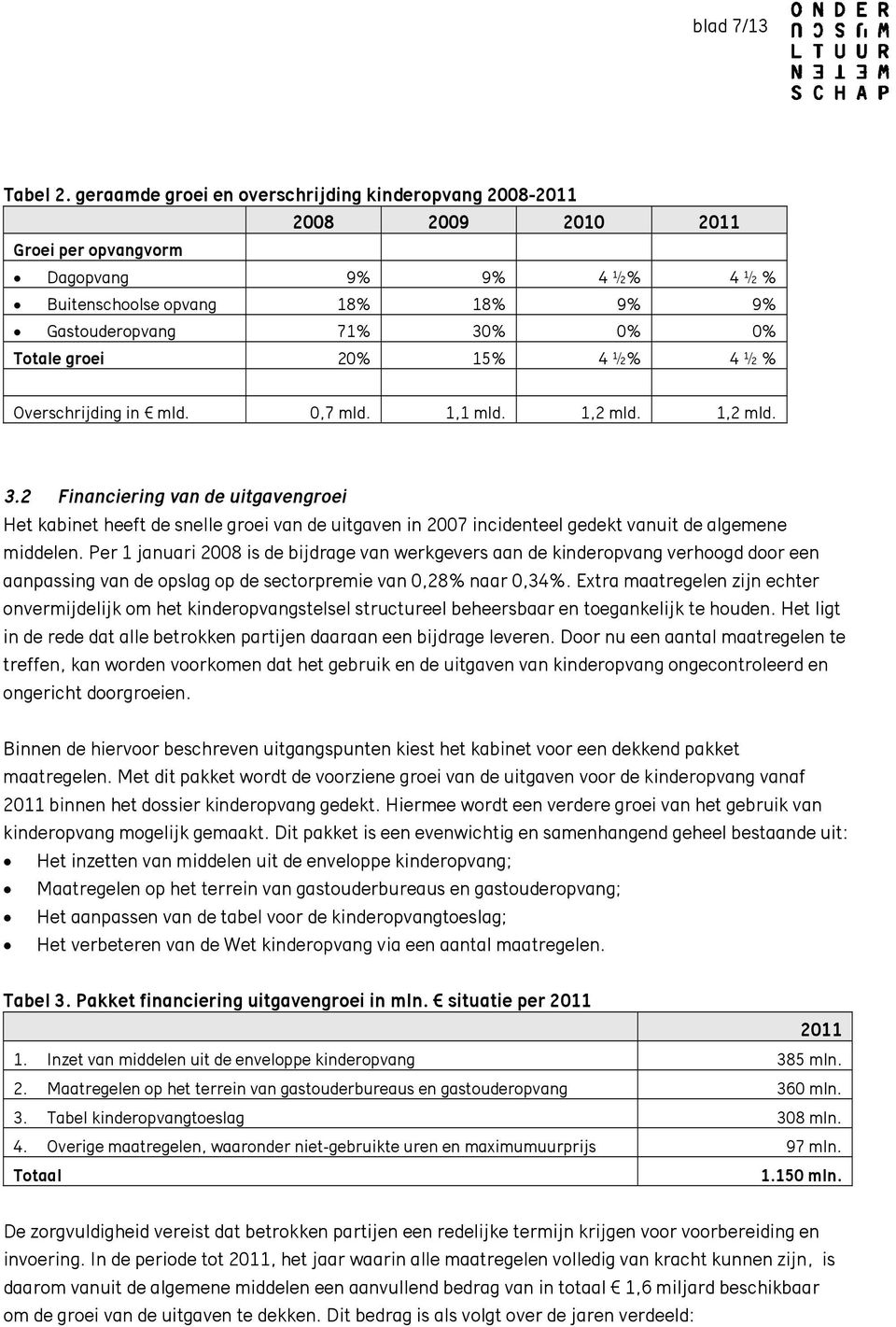 groei 20% 15% 4 ½% 4 ½ % Overschrijding in mld. 0,7 mld. 1,1 mld. 1,2 mld. 1,2 mld. 3.