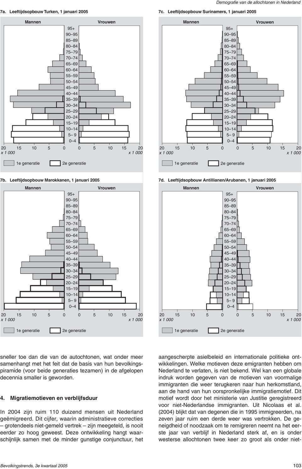 2e generatie 1e generatie 2e generatie 7b.