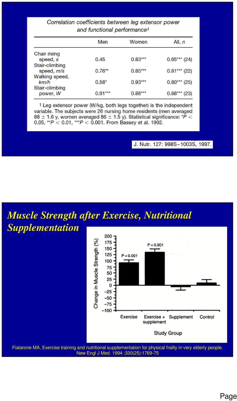 nutritional supplementation for physical frailty in