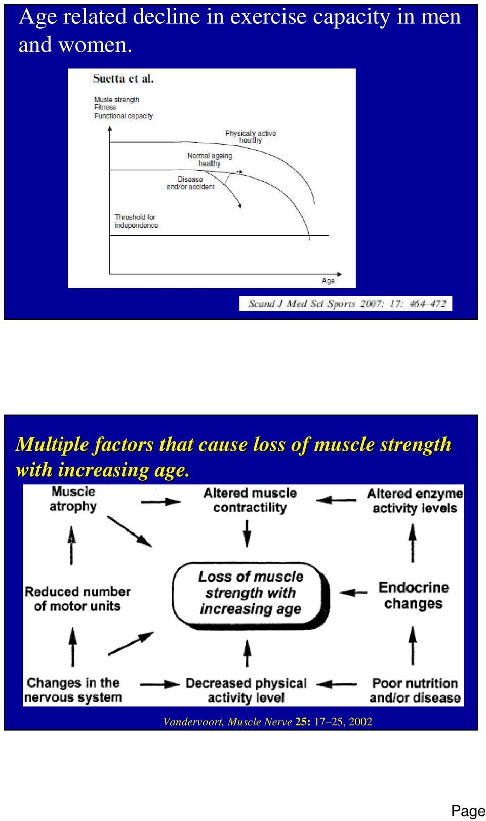 Multiple factors that cause loss of muscle