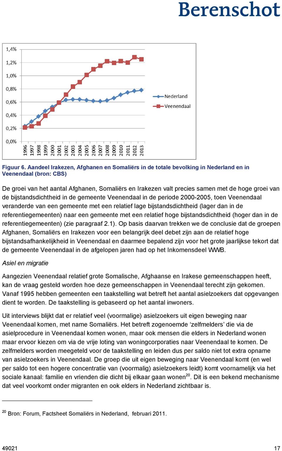 van de bijstandsdichtheid in de gemeente Veenendaal in de periode 2000-2005, toen Veenendaal veranderde van een gemeente met een relatief lage bijstandsdichtheid (lager dan in de referentiegemeenten)
