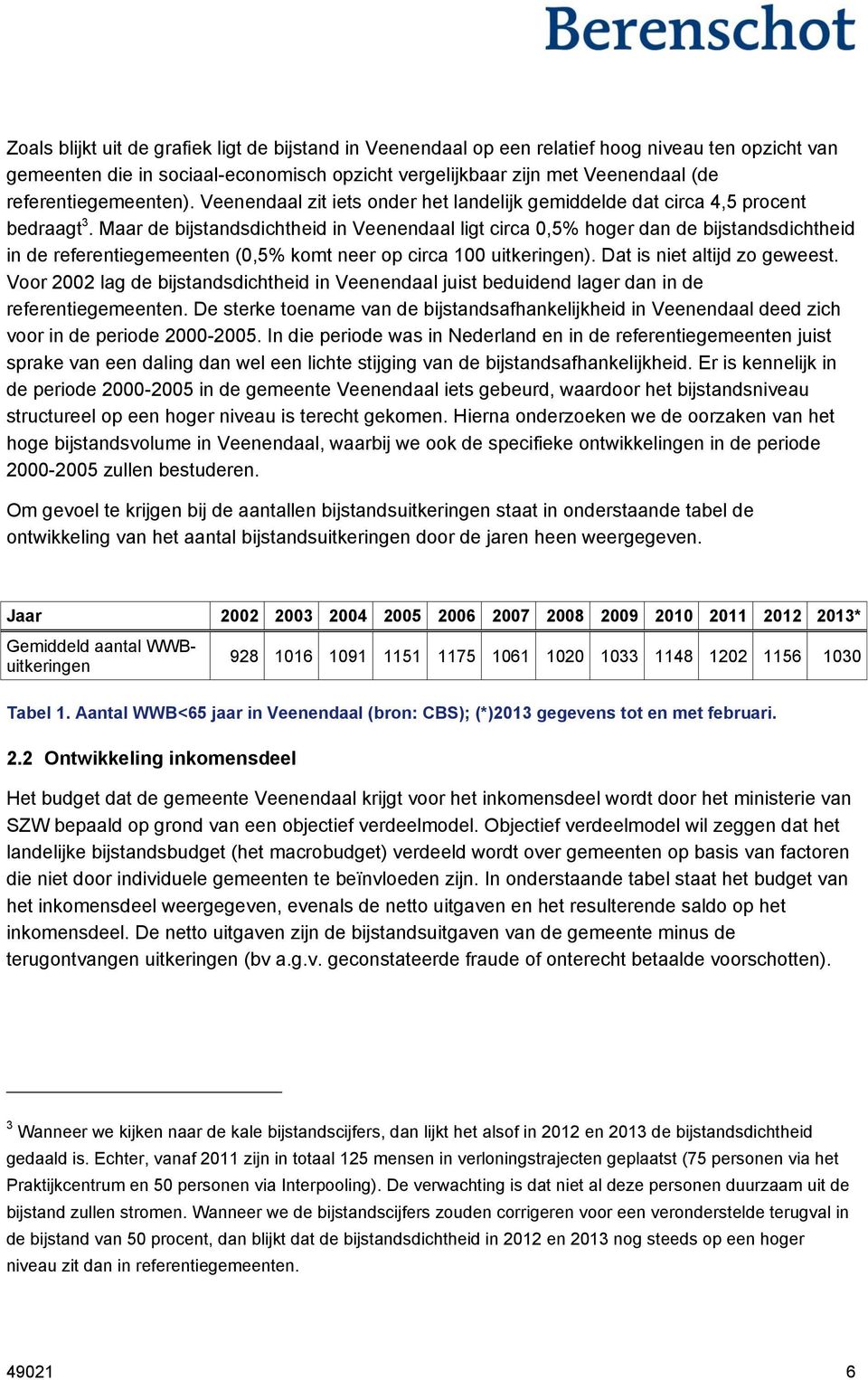 Maar de bijstandsdichtheid in Veenendaal ligt circa 0,5% hoger dan de bijstandsdichtheid in de referentiegemeenten (0,5% komt neer op circa 100 uitkeringen). Dat is niet altijd zo geweest.