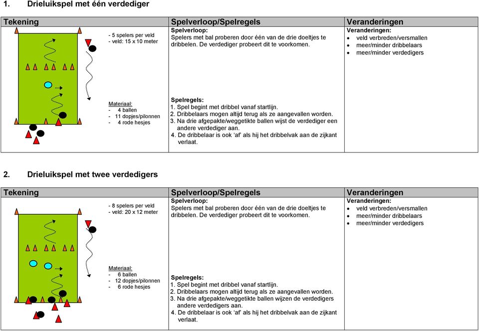 Dribbelaars mogen altijd terug als ze aangevallen worden. 3. Na drie afgepakte/weggetikte ballen wijst de verdediger een andere verdediger aan. 4.