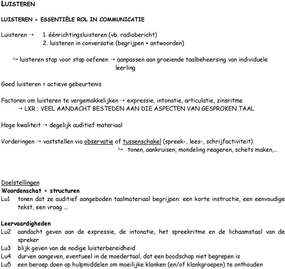 luisteren te vergemakkelijken expressie, intonatie, articulatie, zinsritme LKR : VEEL AANDACHT BESTEDEN AAN DIE ASPECTEN VAN GESPROKEN TAAL Hoge kwaliteit degelijk auditief materiaal Vorderingen