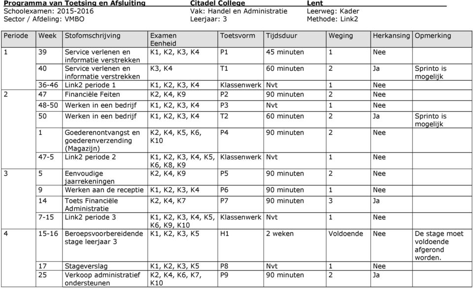 K1, K2, K3, K4 Klassenwerk Nvt 1 Nee 2 47 Financiële Feiten K2, K4, K9 P2 90 minuten 2 Nee 48-50 Werken in een bedrijf K1, K2, K3, K4 P3 Nvt 1 Nee 50 Werken in een bedrijf K1, K2, K3, K4 T2 60