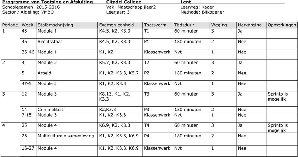 3 T2 60 minuten 3 Ja 5 Arbeid K1, K2, K3.3, K5.7 P2 180 minuten 2 Nee 47-5 Module 2 K1, K2, K3.3 Klassenwerk Nvt 1 Nee 3 12 Module 3 K8.13, K1, K2, K3.