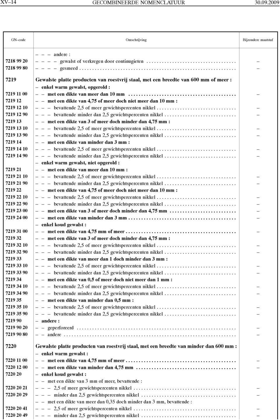 ......................................... 7219 12 met een dikte van 4,75 of meer doch niet meer dan 10 mm : 7219 12 10 bevattende 2,5 of meer gewichtspercenten nikkel.