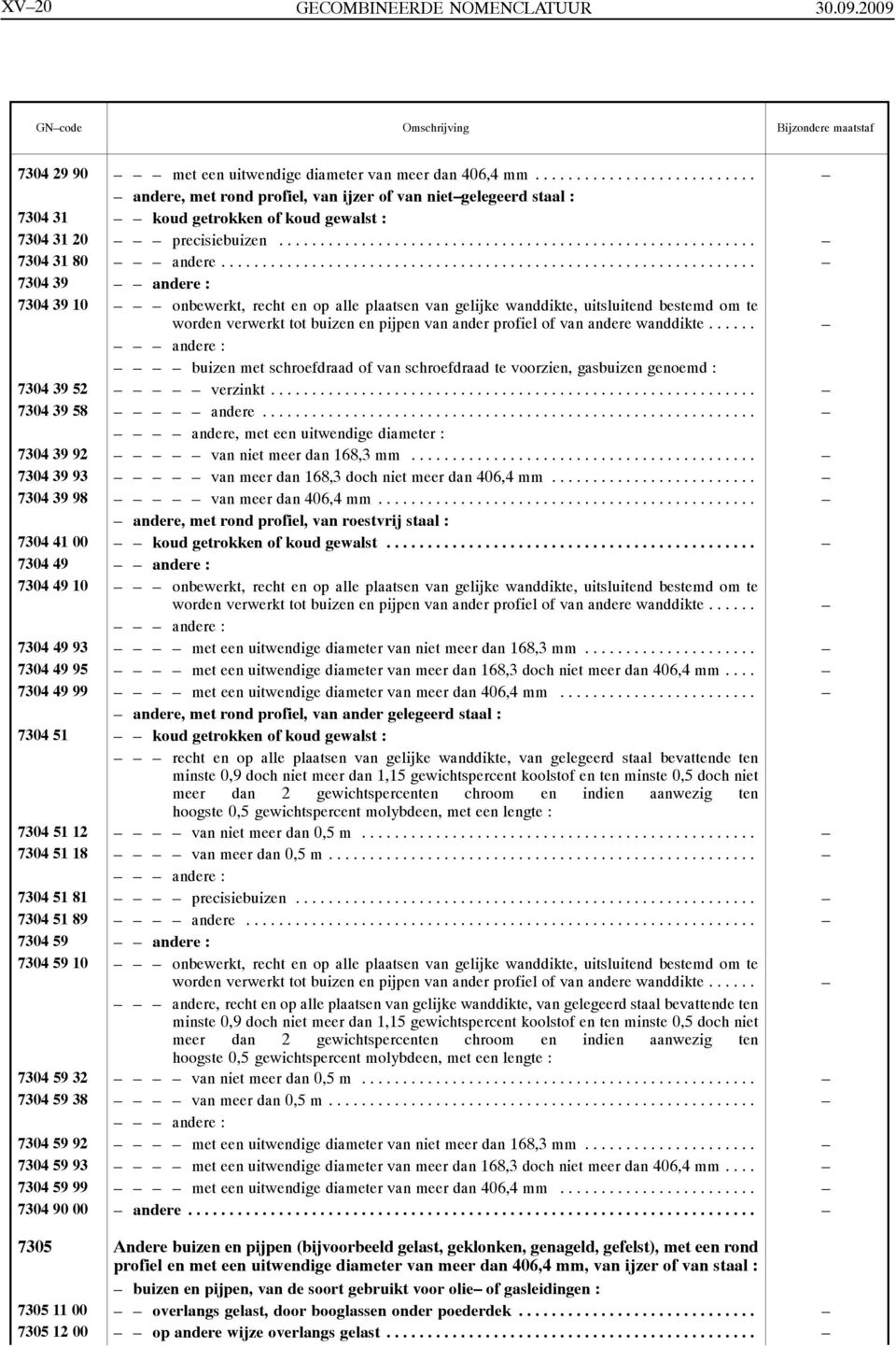 ................................................................ 7304 39 andere : 7304 39 10 onbewerkt, recht en op alle plaatsen van gelijke wanddikte, uitsluitend bestemd om te worden verwerkt tot buizen en pijpen van ander profiel of van andere wanddikte.